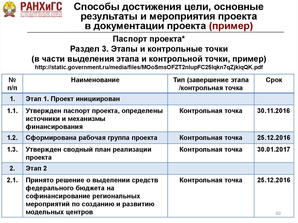 Что нужно для предзащиты проекта в 10 классе