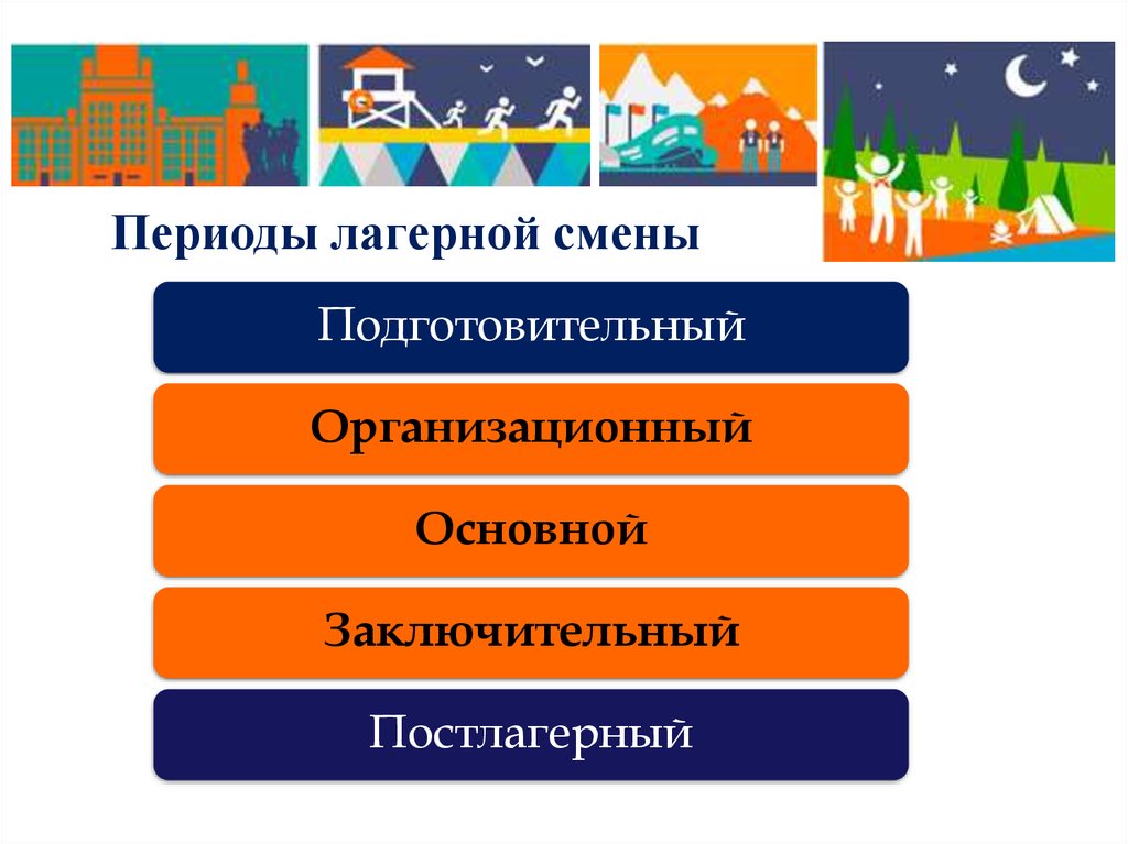 Развитие и смена. Периоды лагерной смены. Логика развития лагерной смены инфографика. Подготовительный период лагерной смены. Логика развития смены схема.