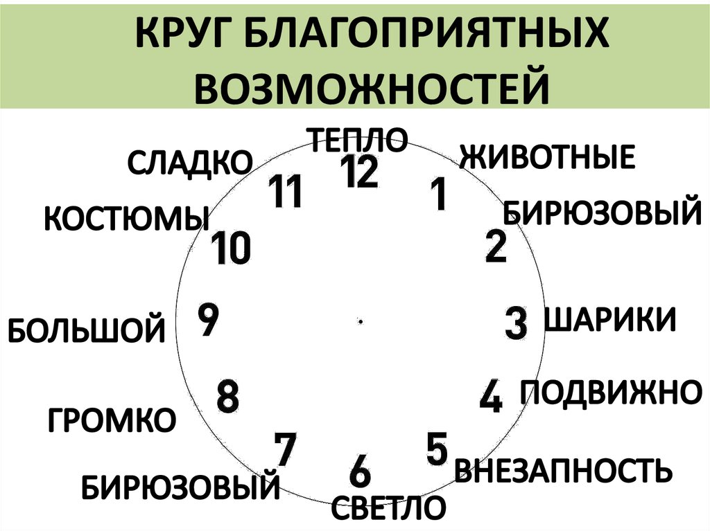 Благоприятная возможность. Круг благоприятных возможностей. Арт-техника: 