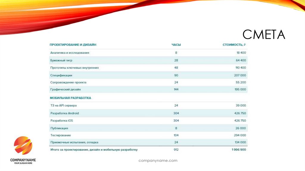 Смета социокультурного проекта