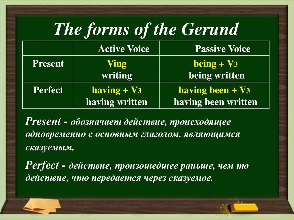 The gerund презентация