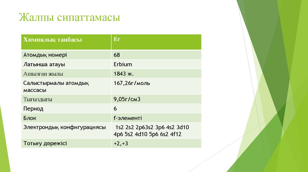 Жалпы сипаттамасы