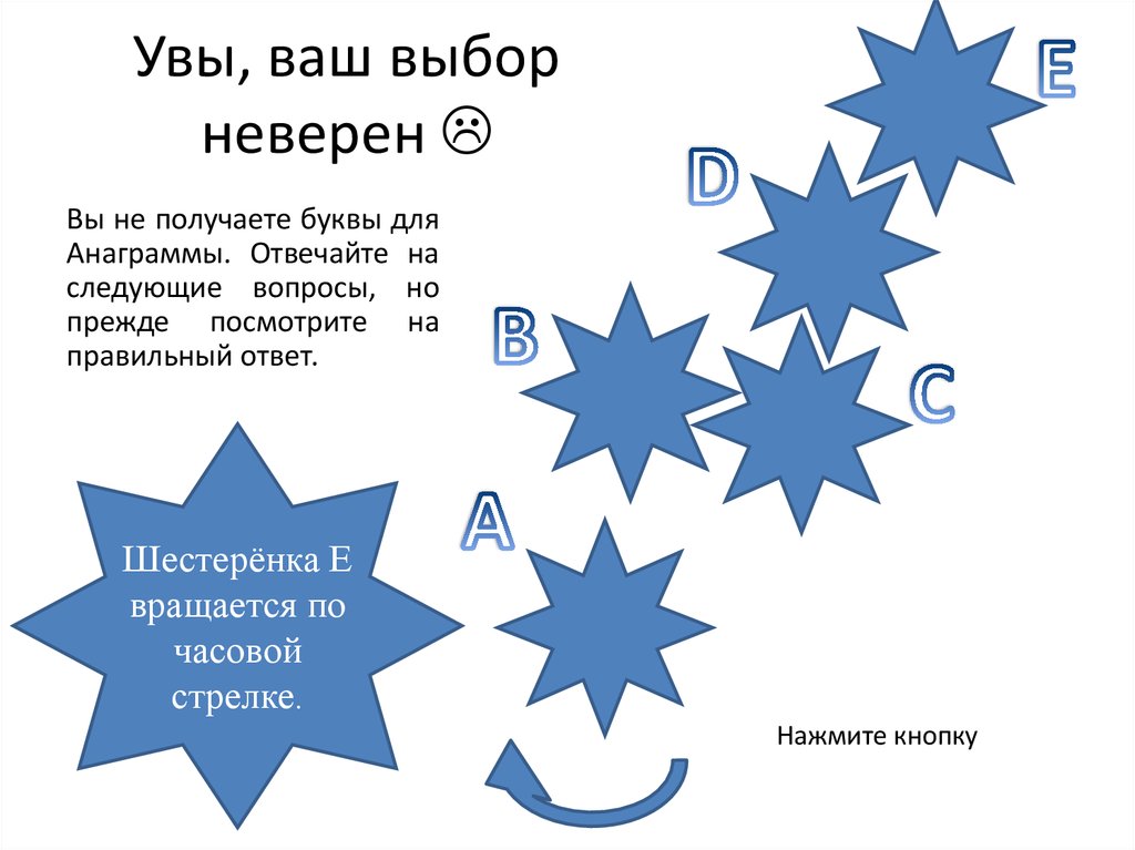 Неправильные выборы