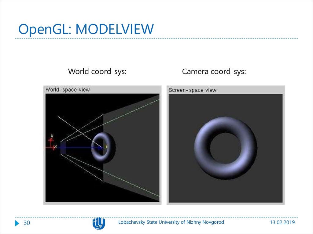 Opengl. GLULOOKAT. Архитектура OPENGL. С++ OPENGL.