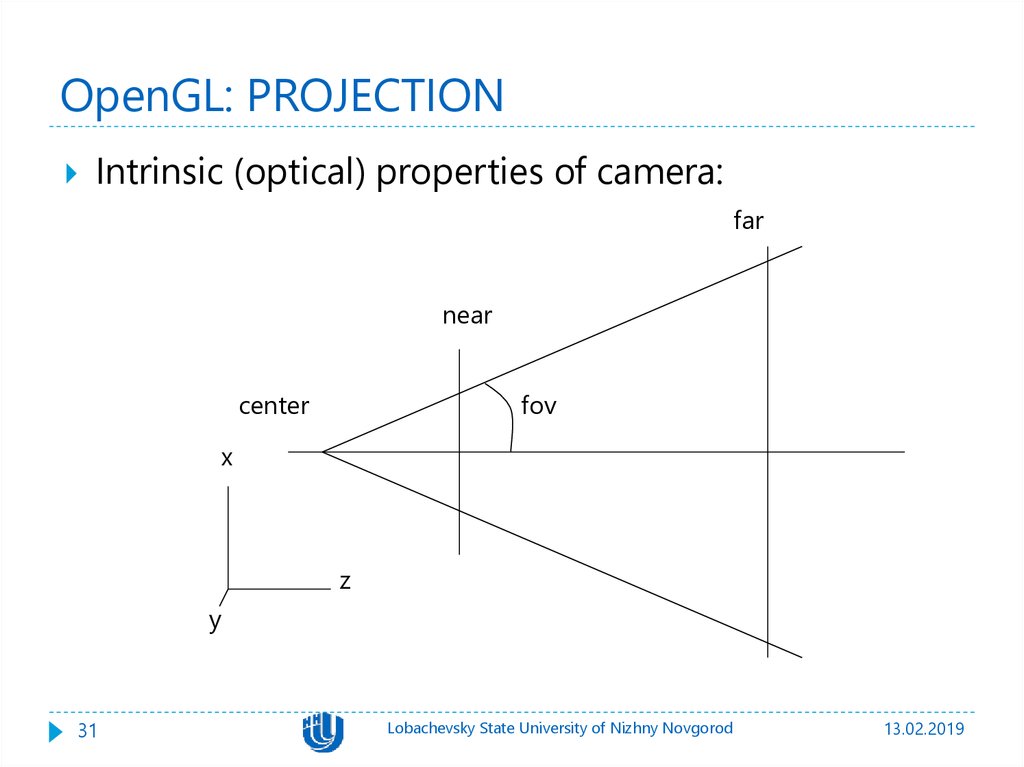 Draw opengl