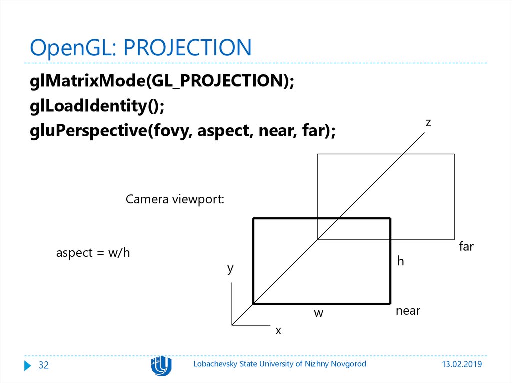 OpenGL: PROJECTION