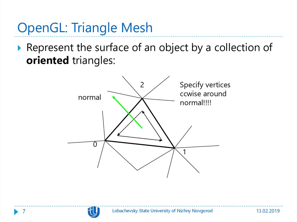 OpenGL: Triangle Mesh