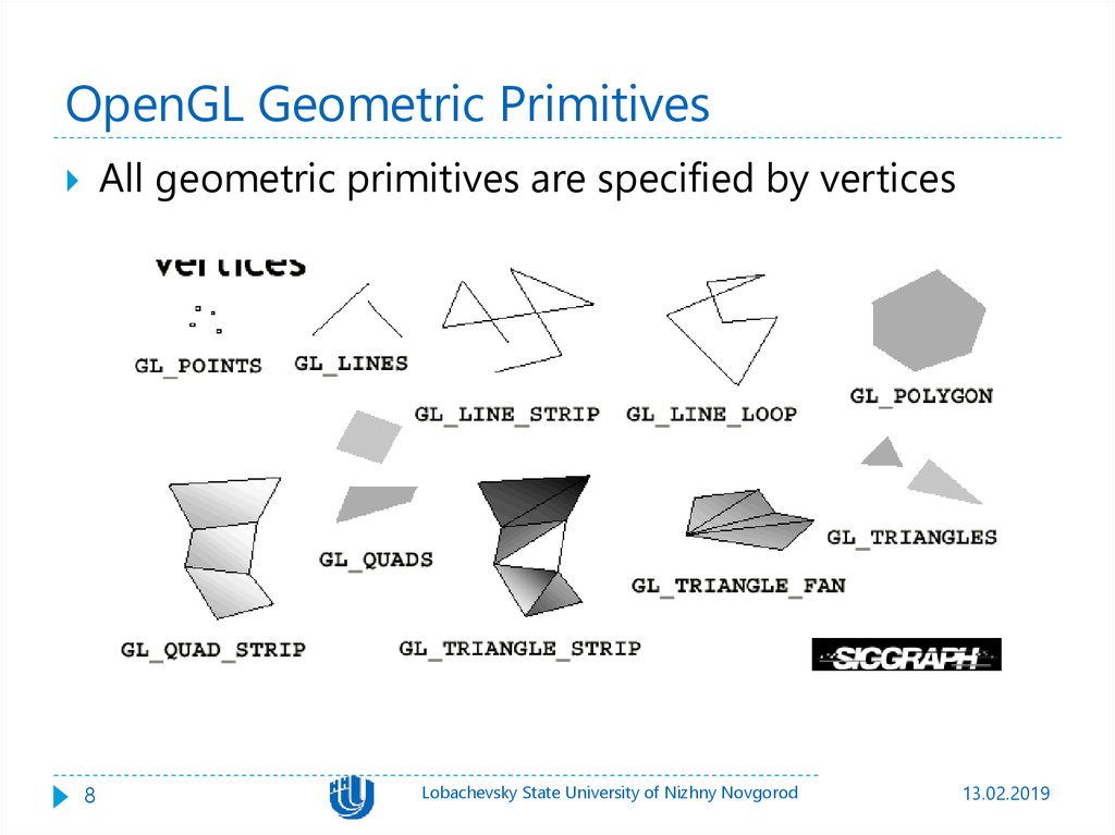 OpenGL Geometric Primitives