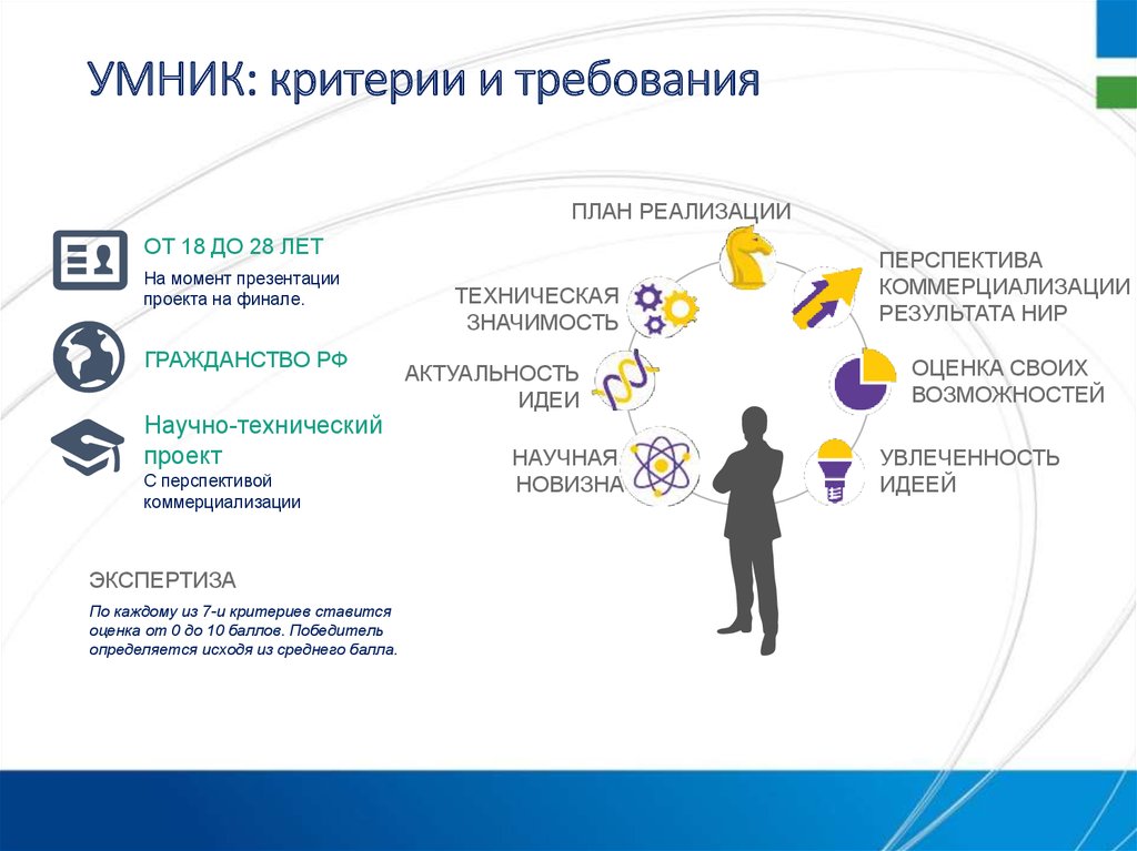 Возможности программы презентаций