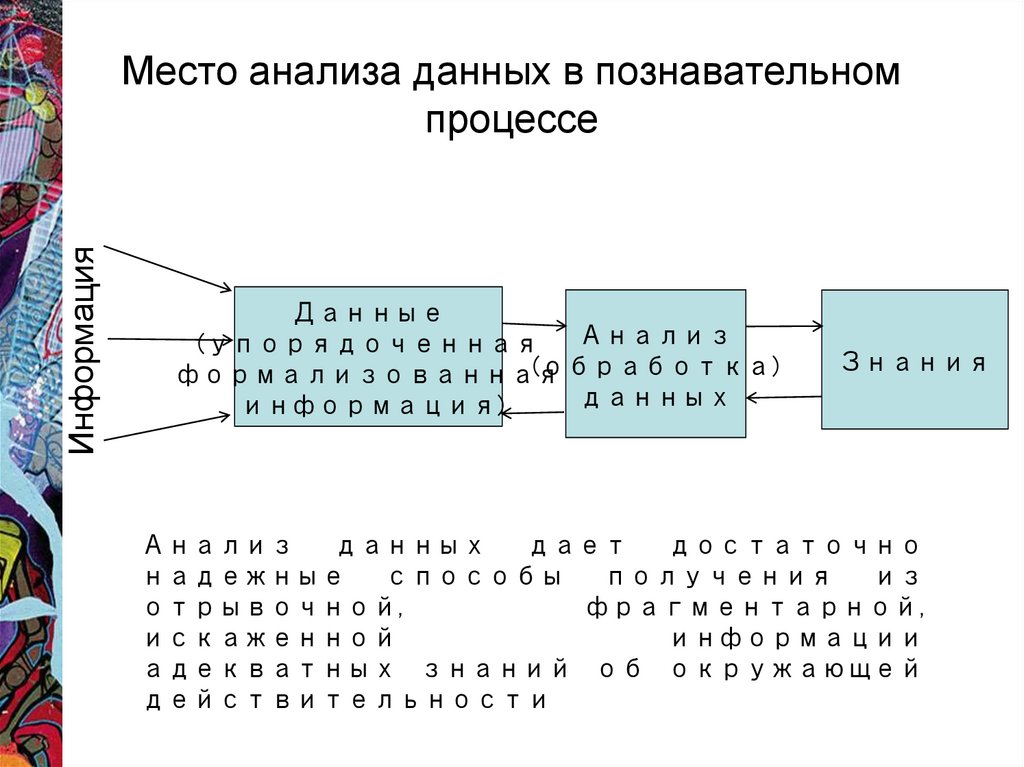 Месте анализ