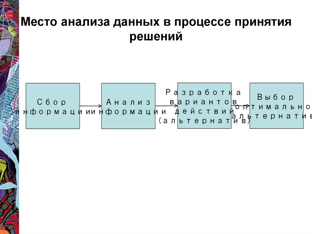 Месте анализ