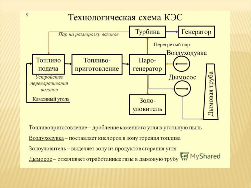 Схема простейшей кэс