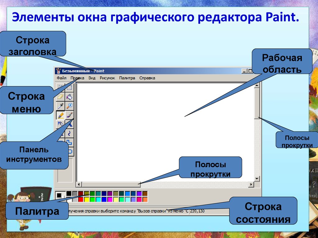 Как называются элементы интерфейса. Элементы окна графического редактора. Элементы окна графического редактора Paint. Элементы окна. Основные элементы окна графического редактора Paint.