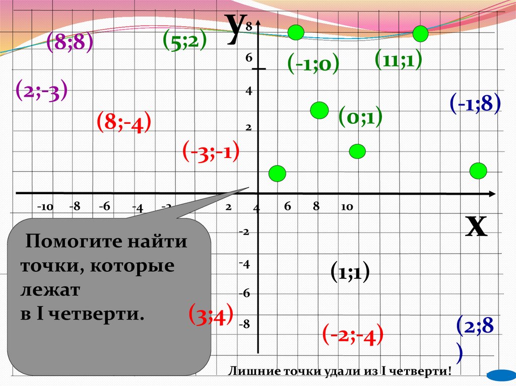 Декартовы координаты на плоскости 8 класс геометрия. Декартова система координат шаблон. Декартовые координаты формулы 8 класс. Координата середины отрезка 6 класс. Как найти Декартовы координаты заданной точки.