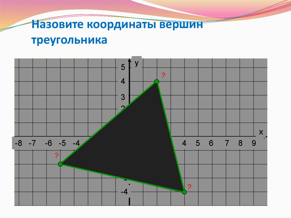 Декартовы координаты на плоскости 8 класс геометрия. Координаты вершин треугольника. Фигуры на декартовой системе координат. Как называется середина на координате. Декартовые координаты на плоскости 9 класс.