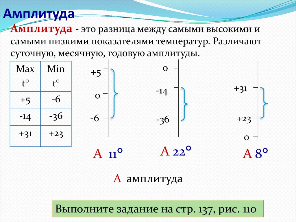 Температура 6 августа. Задачи на температуру воздуха 6 класс математика. Температура -6.