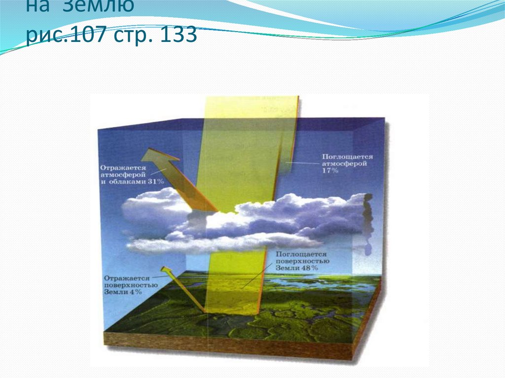Атмосферный воздух учебник