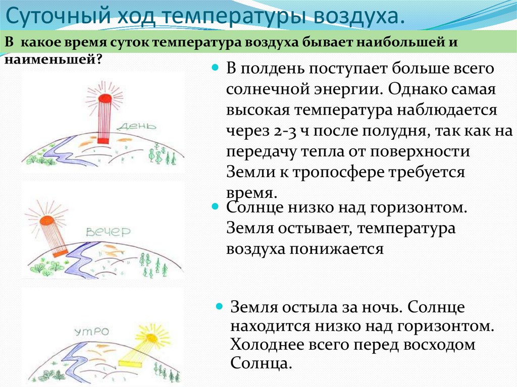 Ход температуры воздуха 6 класс география