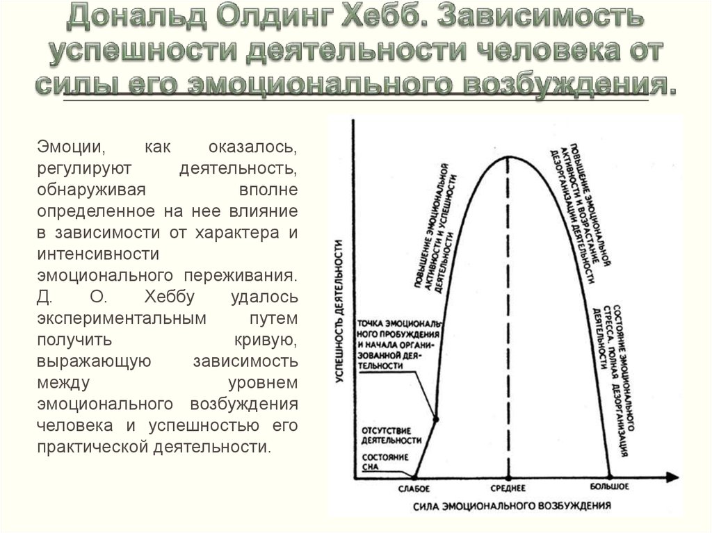 Интенсивность эмоциональных переживаний