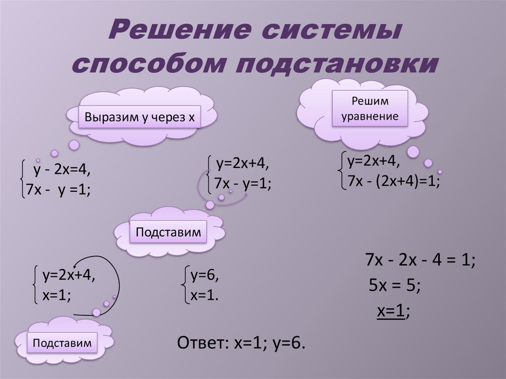 Системы метод подстановки 7 класс самостоятельная. Решение систем уравнений методом подстановки.