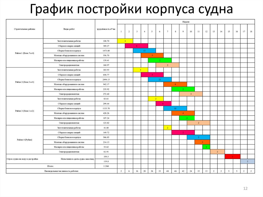 Ленточный план график