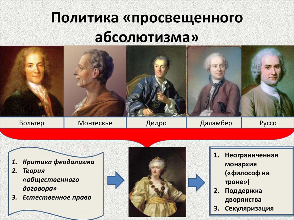 Урок просвещенный абсолютизм его особенности в россии. Просвещенный абсолютизм в России представители. Политика просвещенного абсолютизма. Политика просвещённого абсолютизма. Представители просвещенного абсолютизма.