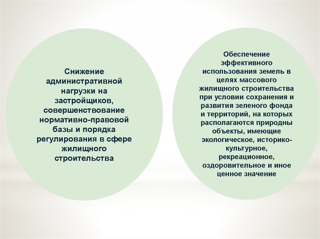 Жилье и городская среда национальный проект результаты