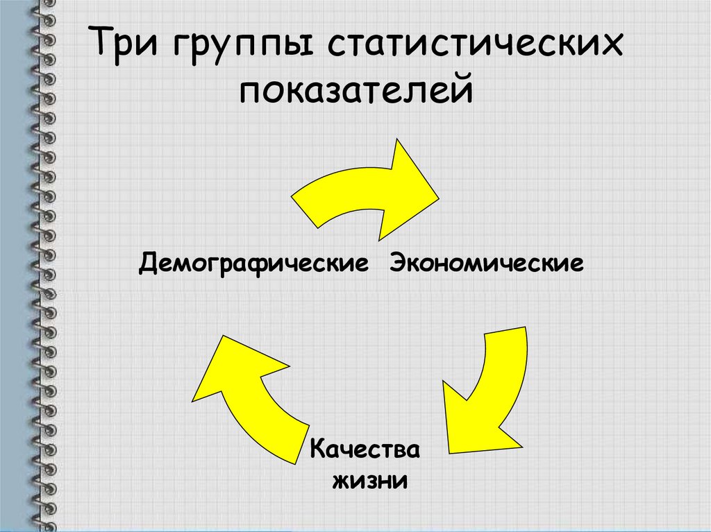 5 видов развития