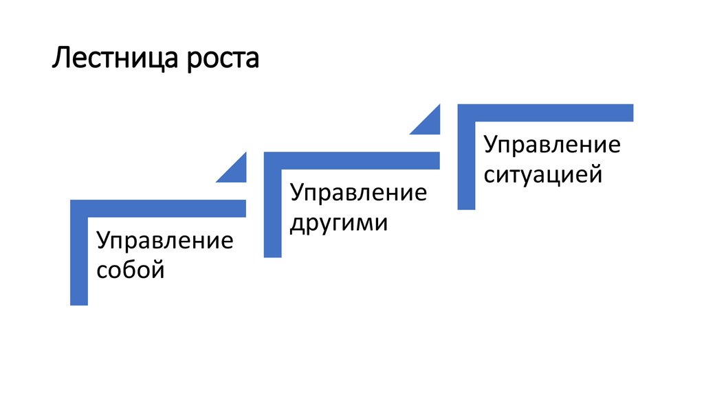 Другой управление. Лестница роста. Ступени финансового роста. Лестница роста примеры. Лестница кантрила методика оценки.