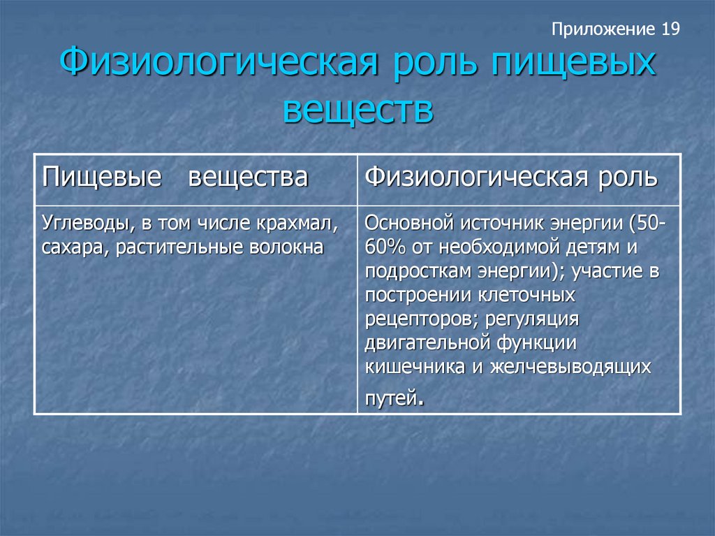 Углеводы и их роль в живой природе презентация