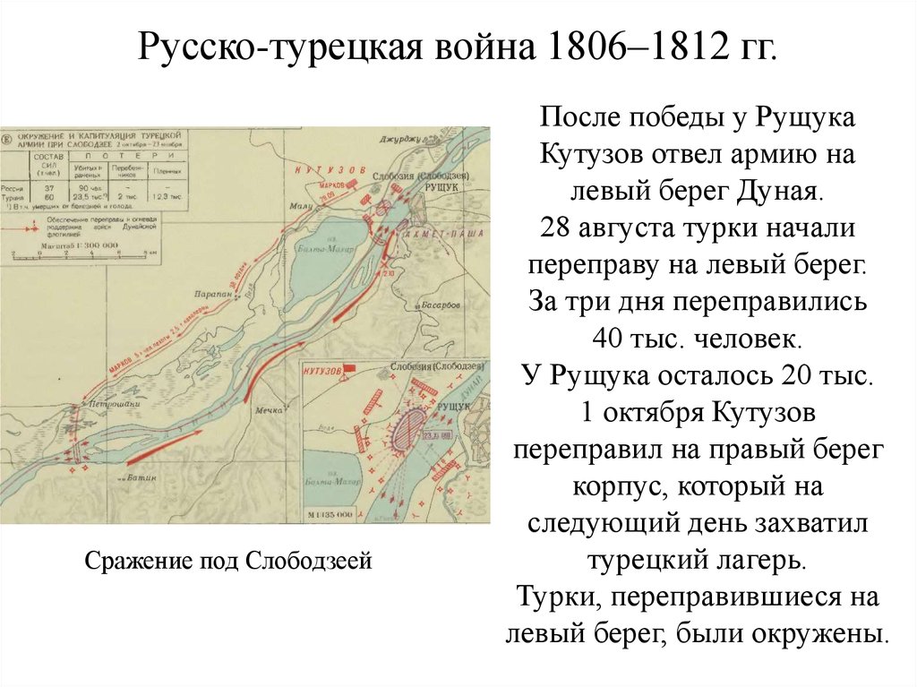 Русско турецкая война 1812 карта