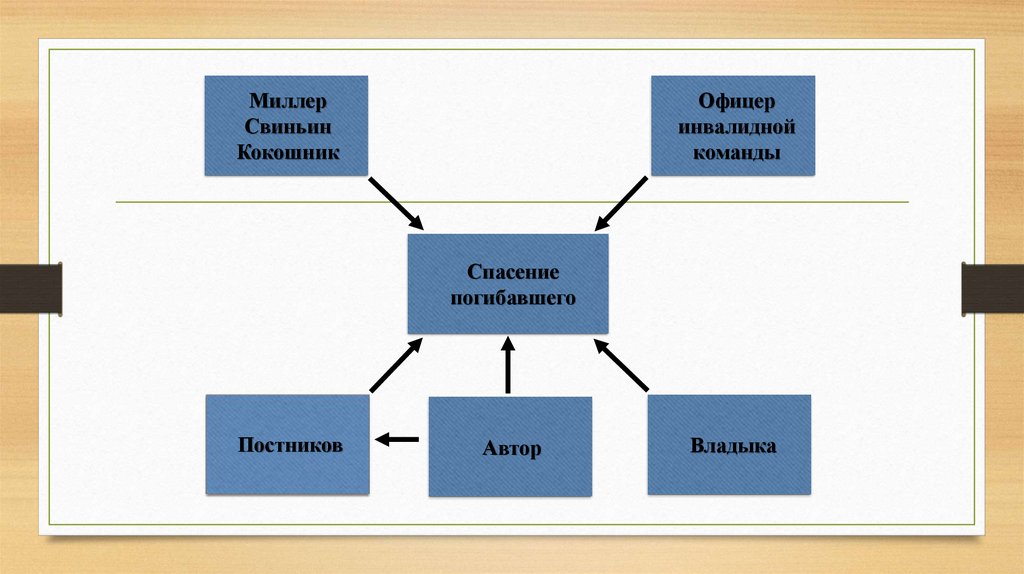 Этапы урока рефлексии по ФГОС. Офицер инвалидной команды это.