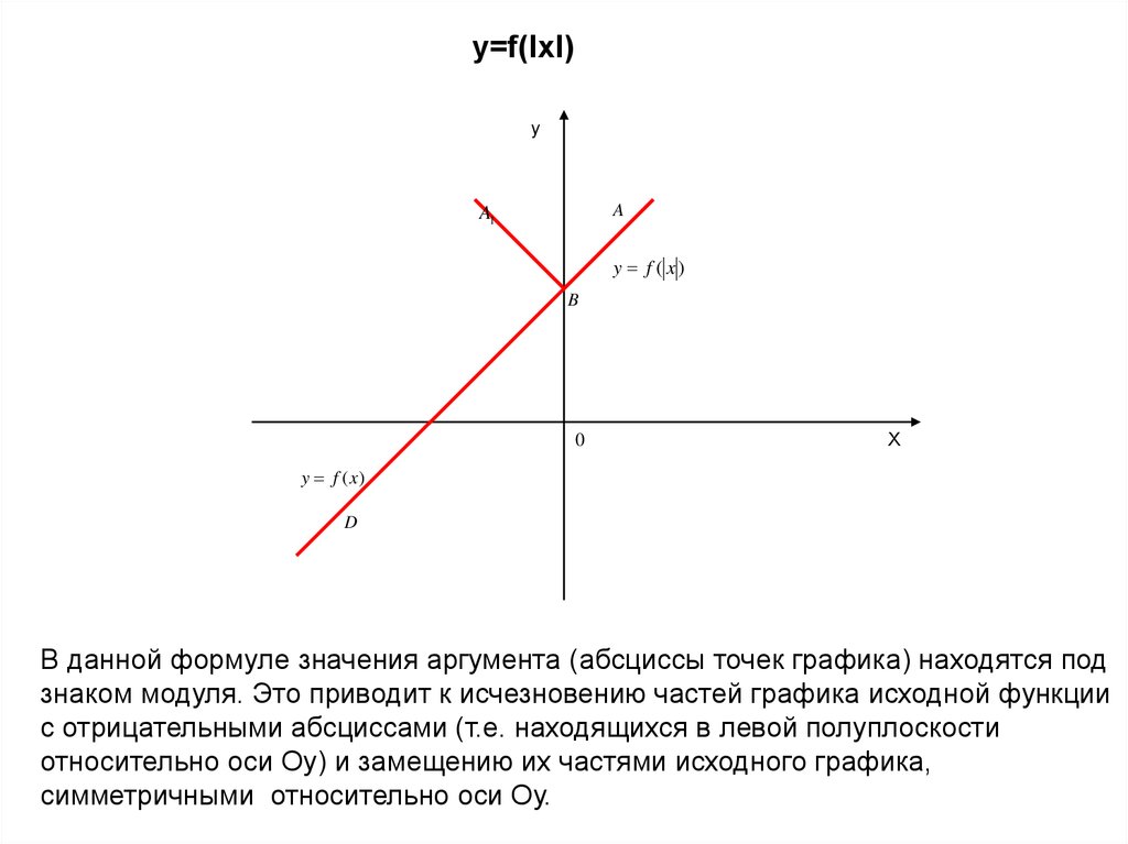 Найти абсциссу точки симметричной точке. Полуплоскость функции. Аргумент и абсцисса. Полуплоскости Графика функции. Левая полуплоскость на графике.