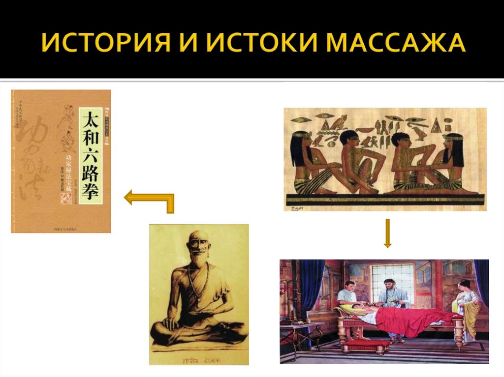 ИСТОРИЯ И ИСТОКИ МАССАЖА
