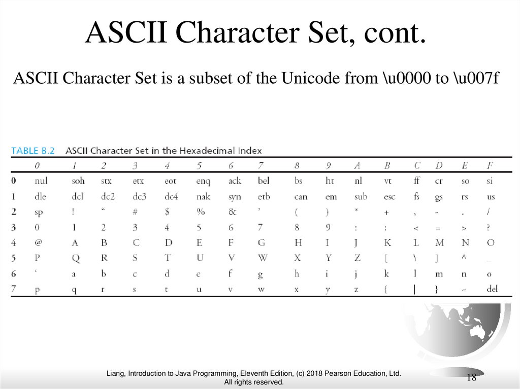ASCII Character Set, cont.