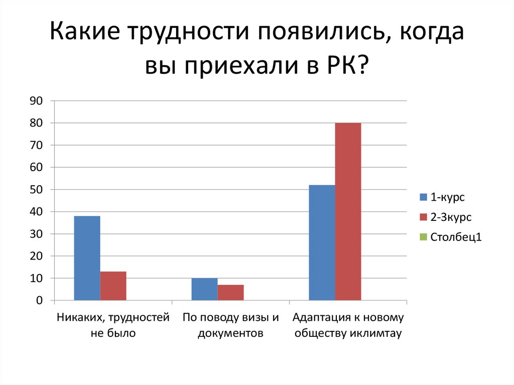 Сложностей не возникло