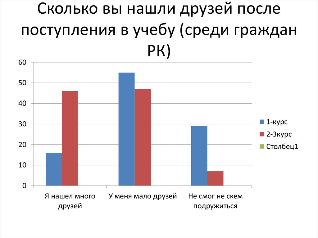 Что делать после поступления. После поступления. Поступления после мимо.