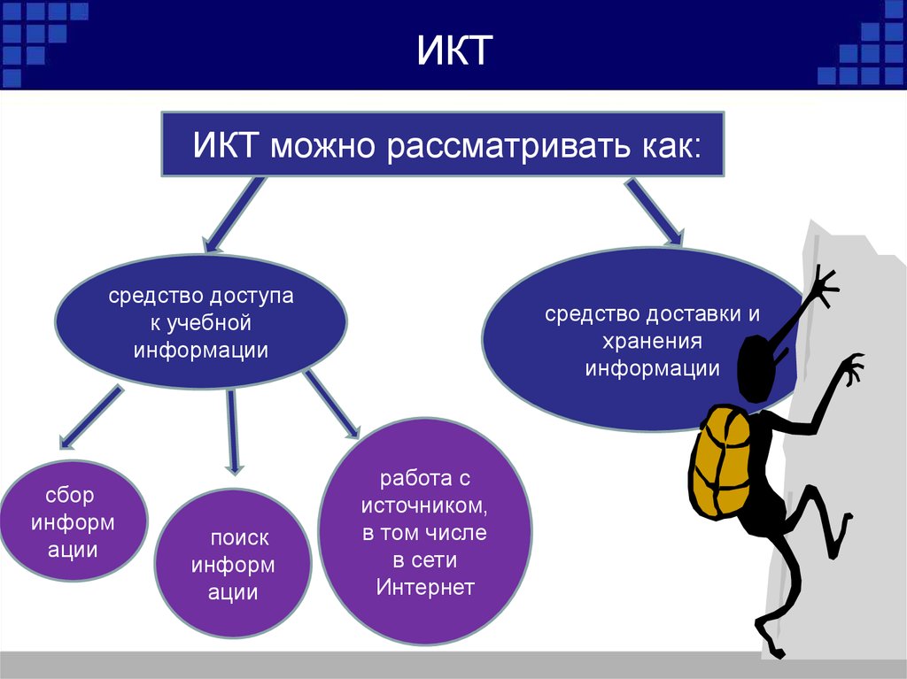 Презентация история икт