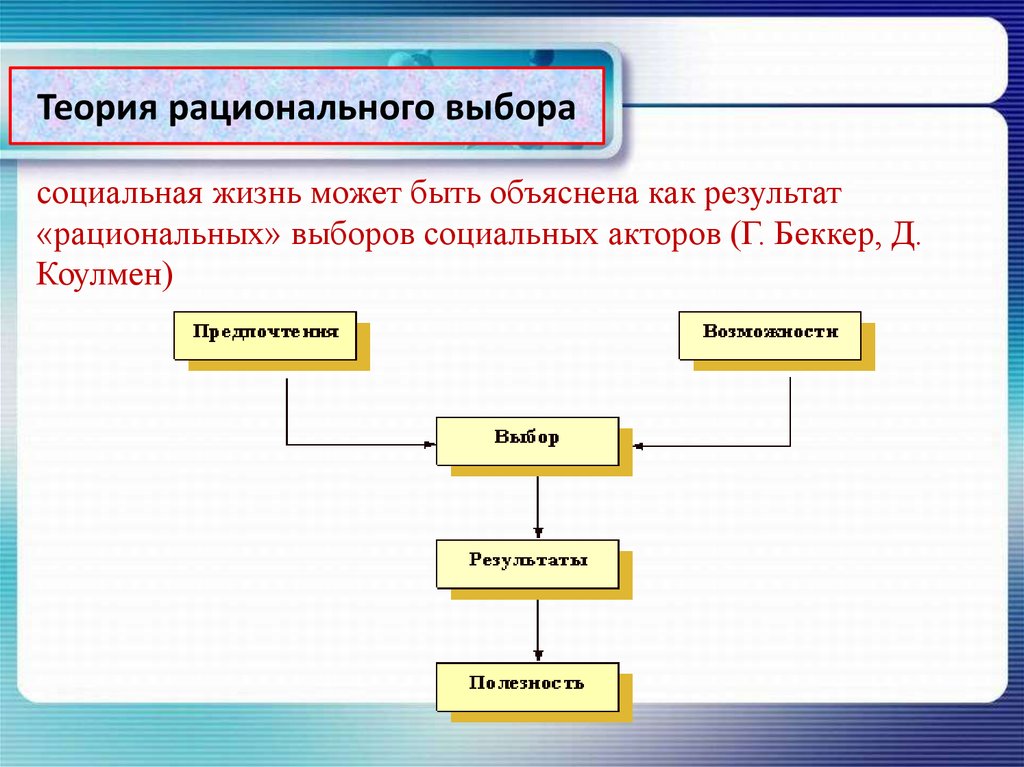 Концепция рационального выбора схема