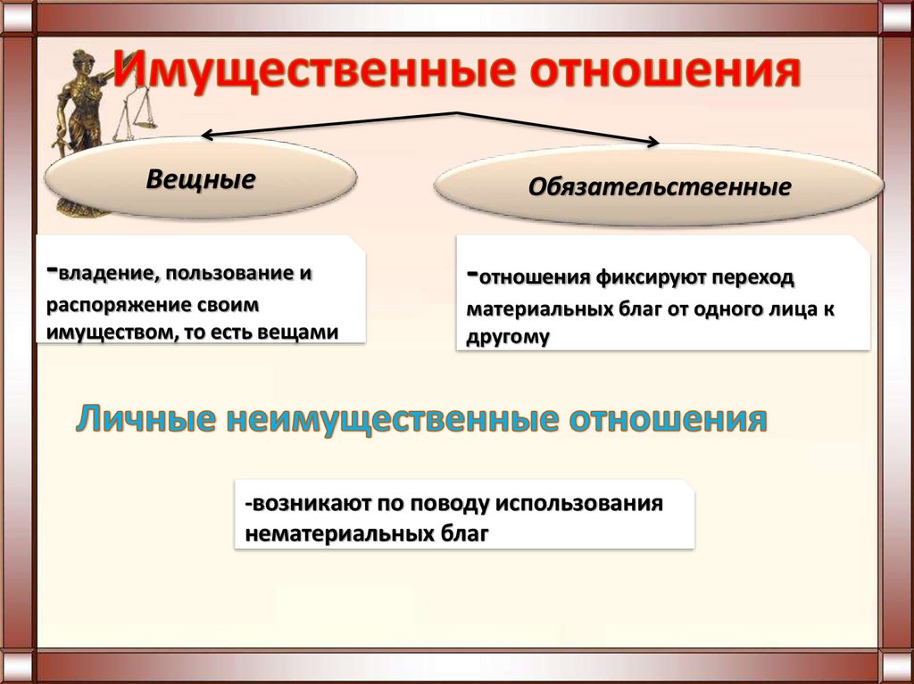 Имущественные отношения. Имущественные отношения владение пользование распоряжение. Имущественные и неимущественные блага. Имущественные отношения материальные и нематериальные. Виды отношения в пользование/ во владении.