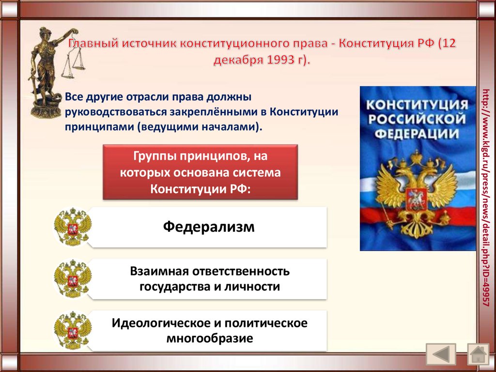 Союз конституционное право. Принципы Конституции. Конституционное право России.
