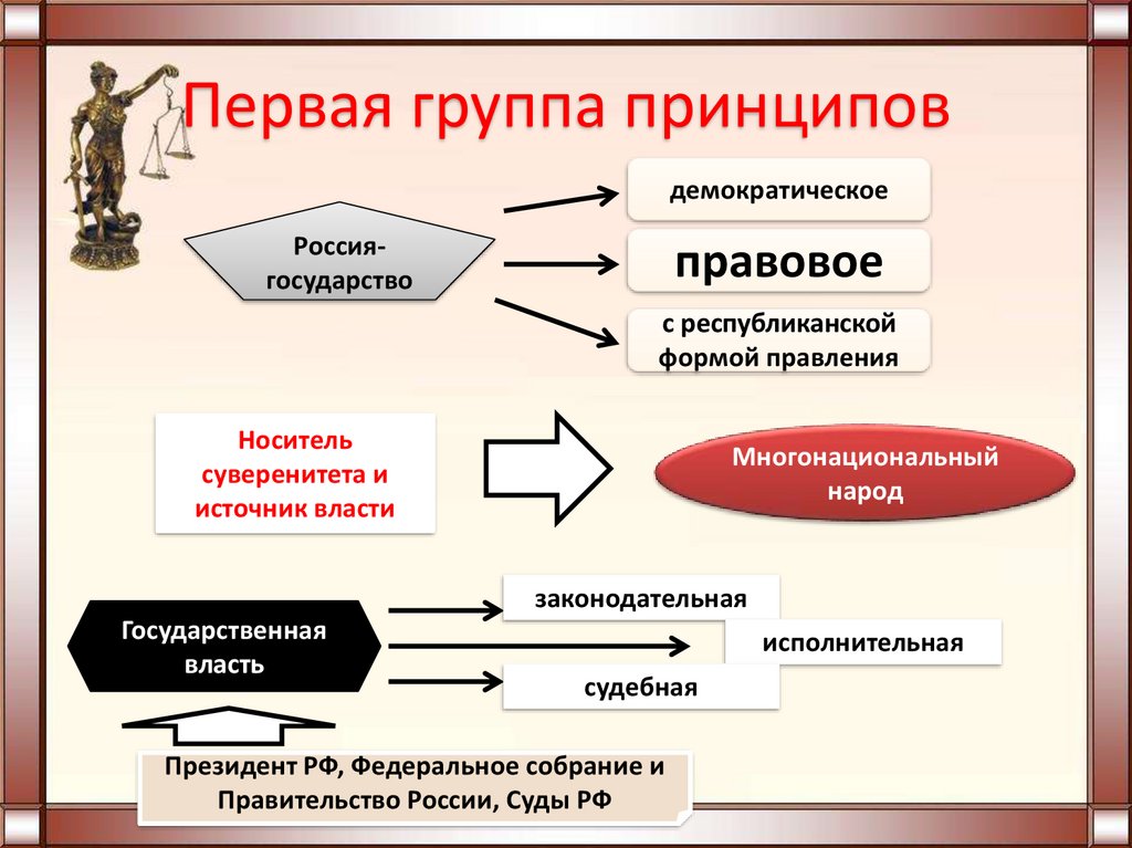 Формы правового государства. Россия демократическое правовое государство. Правовое государство и демократия. РФ это демократическое правовое государство. Правовое государство с республиканской формой правления.