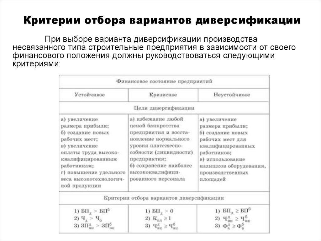 Коэффициент диверсификации