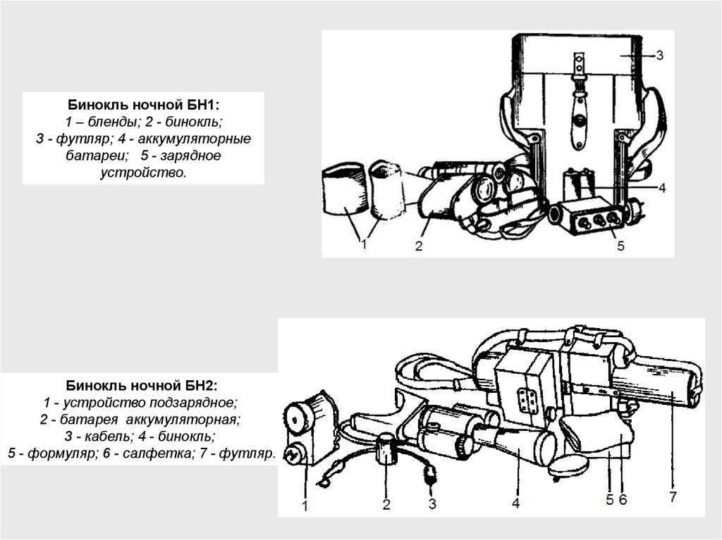 1 устройство. Ночной бинокль БН-2. Формуляр бинокля. БН-1-001 схема. ТТХ БН-2.