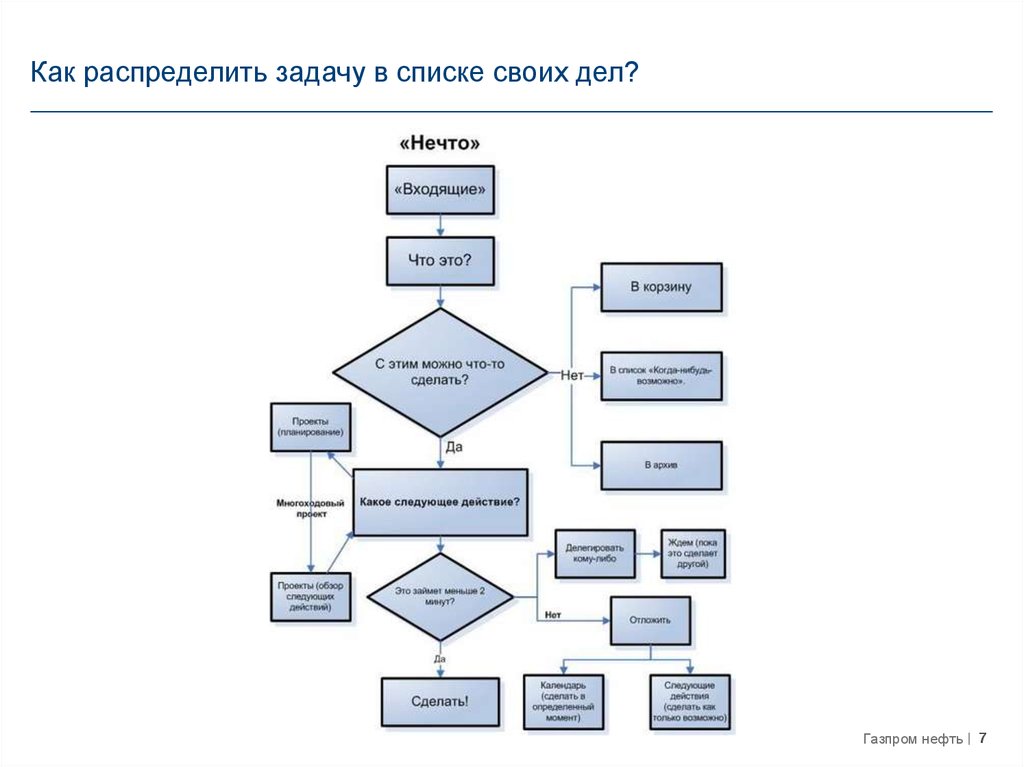 Распределение задач