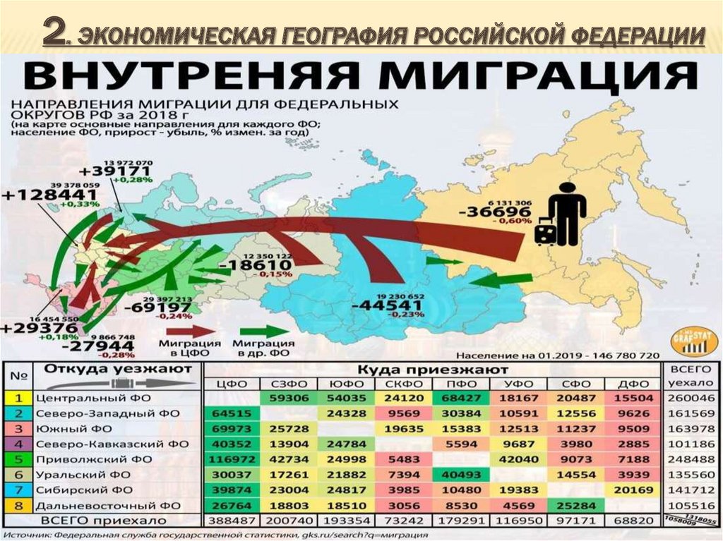 Россия географические данные. Экономическая география. Экономика в географии это. Экономическая география Украины. Экономическая география статистика.