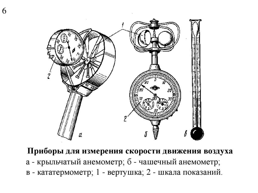 Устройство измерения скорости. Крыльчатый анемометр АСО-3 схема. Анемометр и кататермометр. Чашечный анемометр АСО-3 схема. Термоанемометр схема прибора.