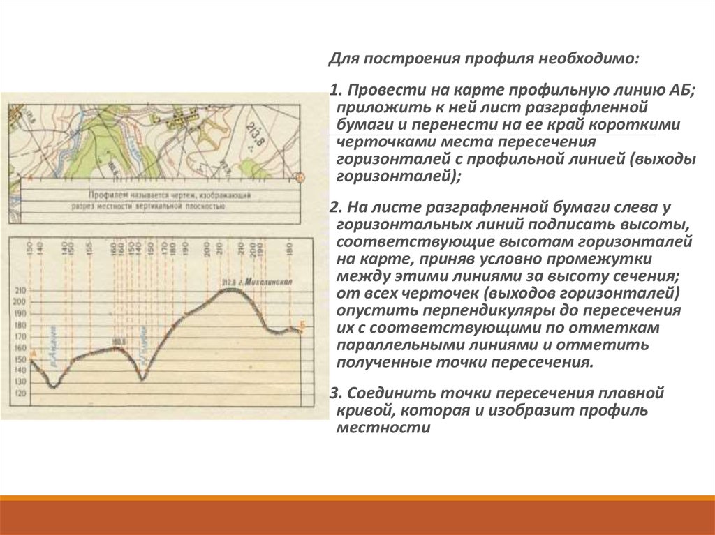 Уменьшенное изображение вертикального разреза местности в заданном направлении называется