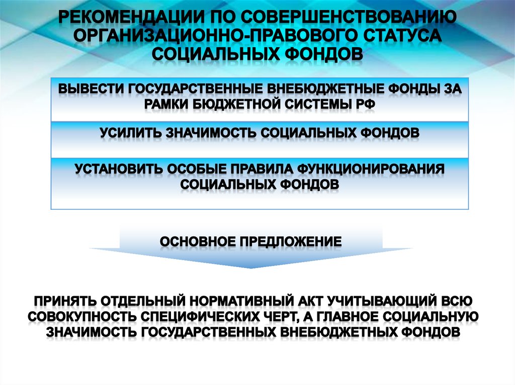 Рекомендации по совершенствованию организационно-правового статуса социальных фондов