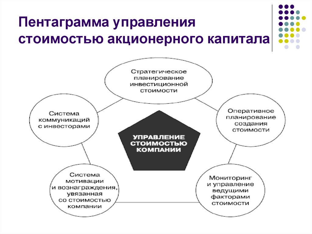 Управление стоимостью. Пентаграмма управления стоимостью акционерного капитала. Механизмы управления стоимостью. Методы управления стоимостью предприятия.